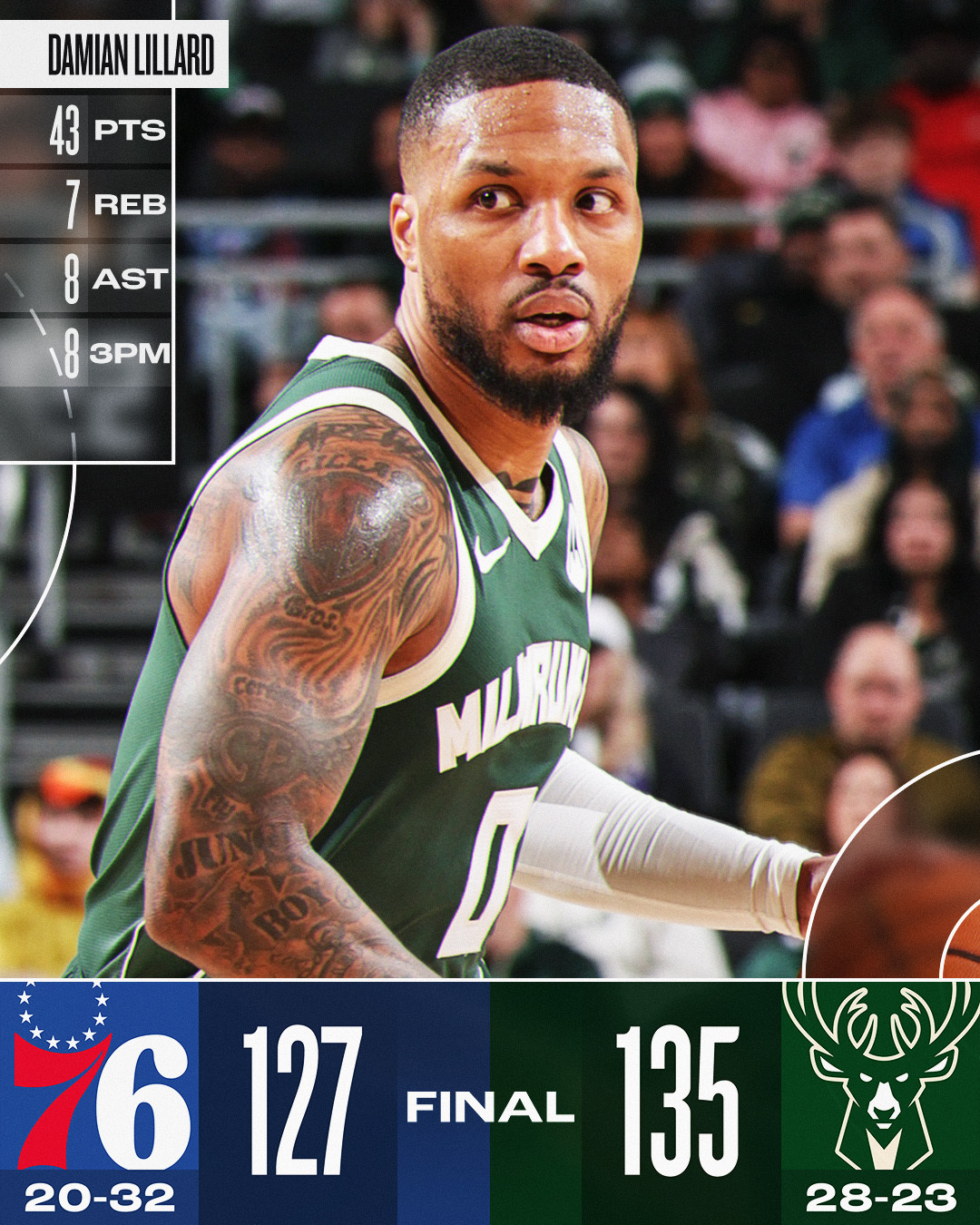 包含逆转之夜！雄鹿最后时刻连续得分取胜，一个现在解决你们标准学生.的词条